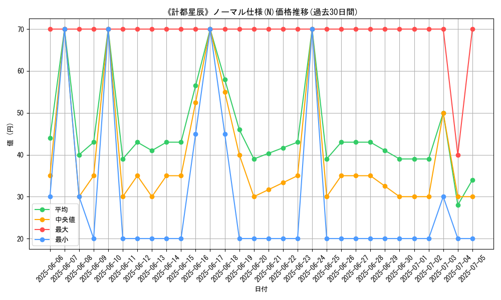 graph_rarity_5845