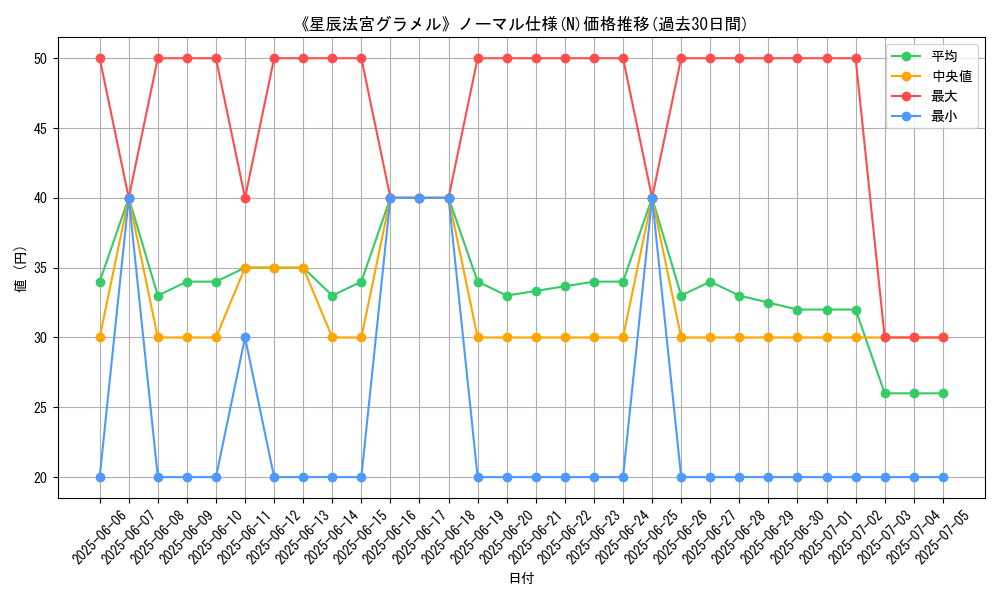 graph_rarity_5845