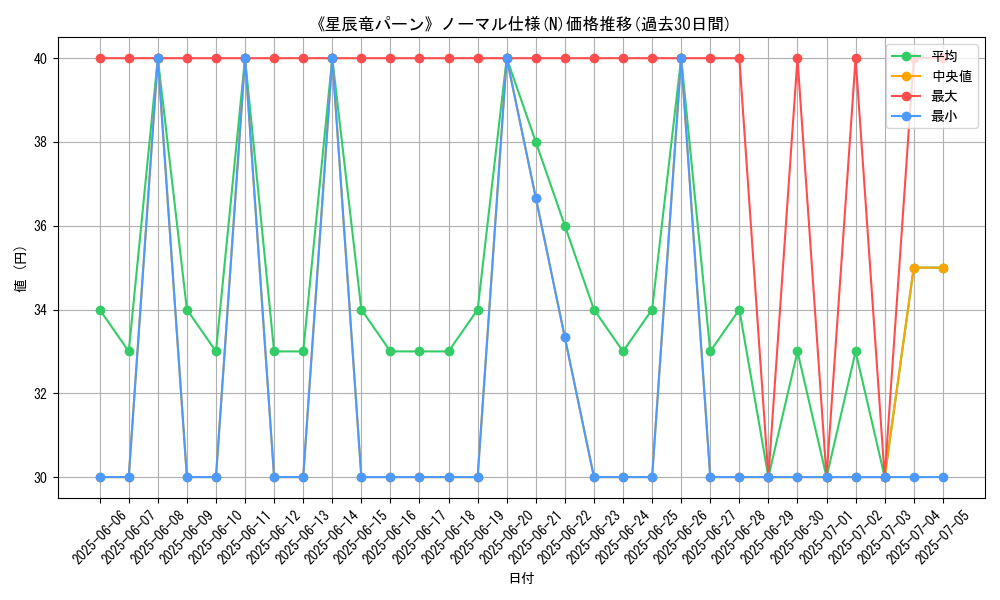 graph_rarity_5845