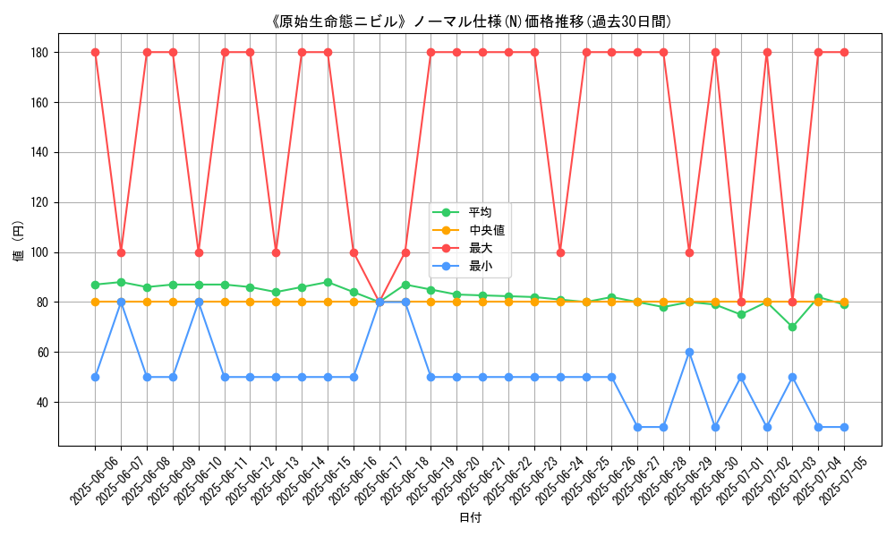 graph_rarity_5845