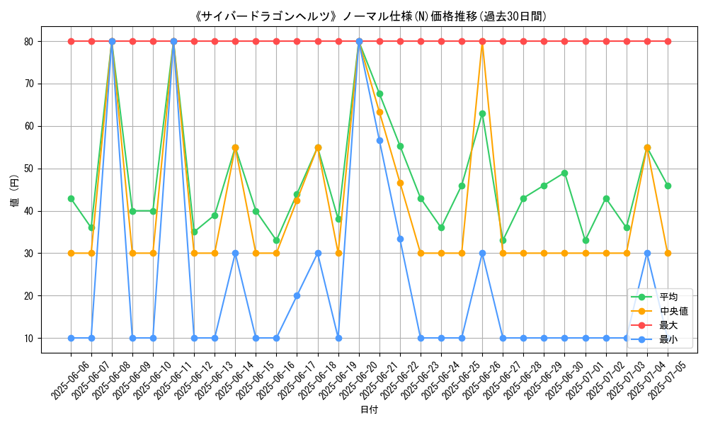 graph_rarity_5845