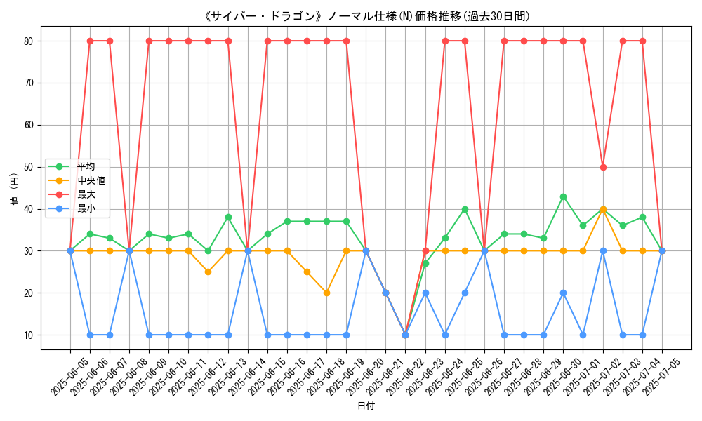 graph_rarity_5845