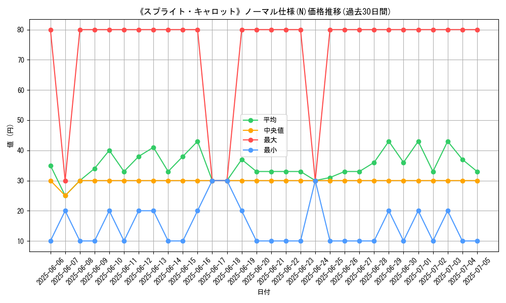 graph_rarity_5845