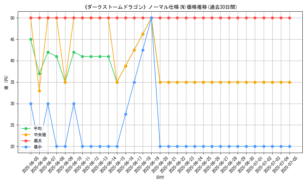 graph_rarity_5845