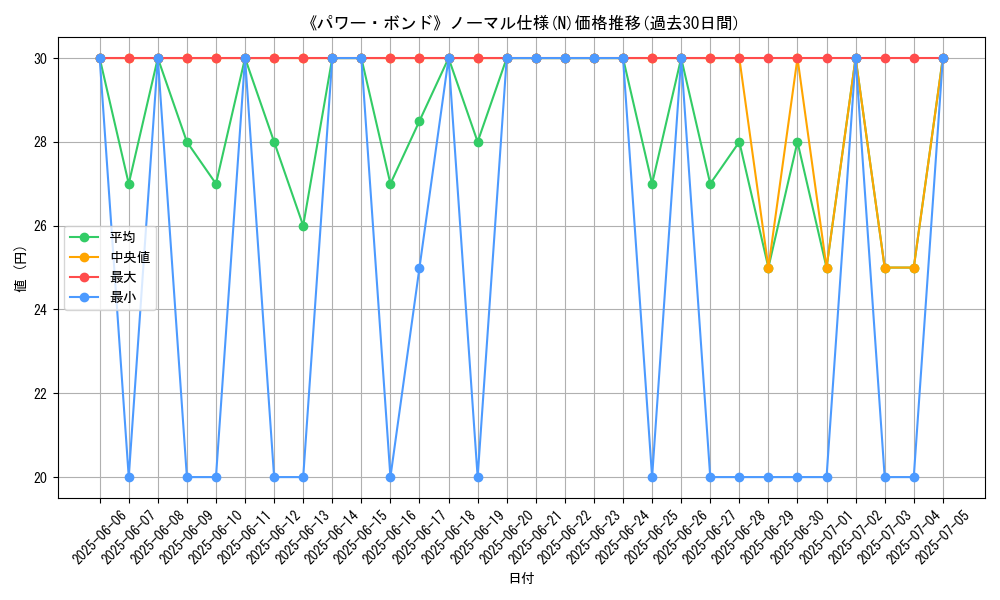 graph_rarity_5845