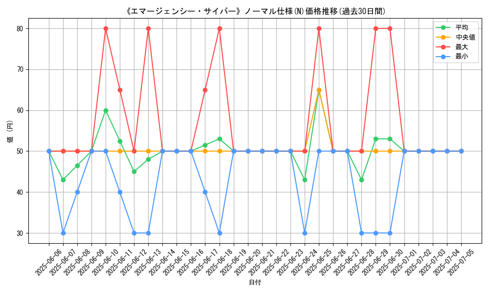 graph_rarity_5845