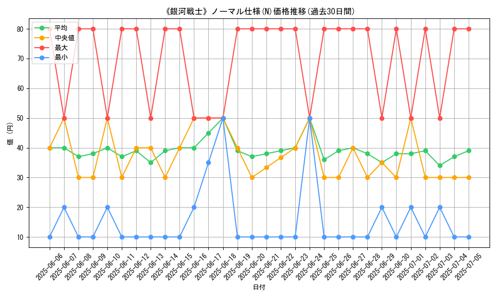 graph_rarity_5845