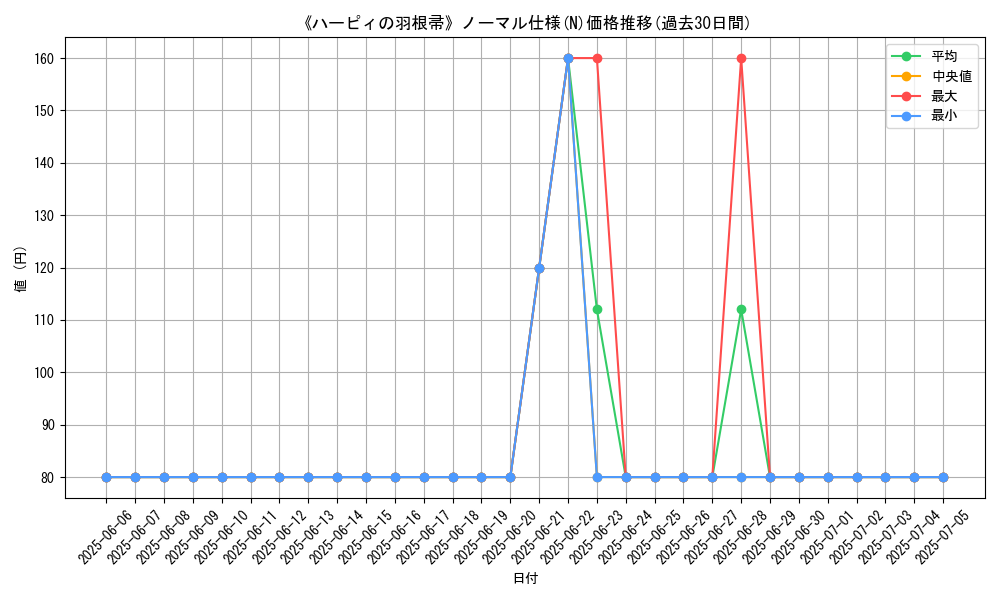 graph_rarity_5845