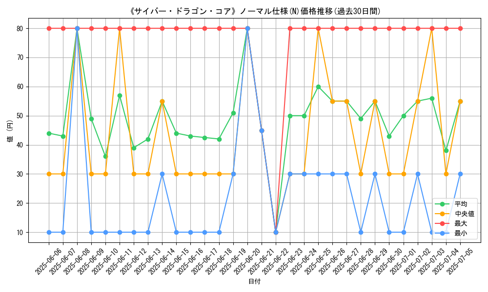 graph_rarity_5845
