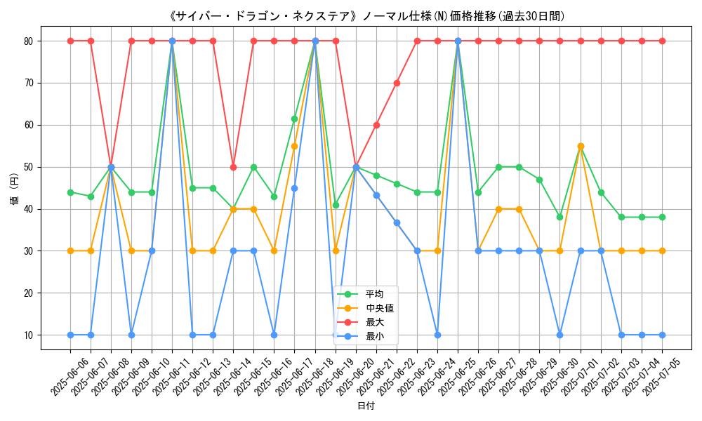 graph_rarity_5845