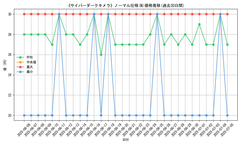 graph_rarity_5845