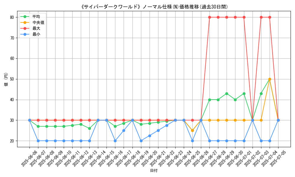 graph_rarity_5845