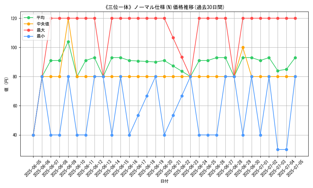 graph_rarity_5845