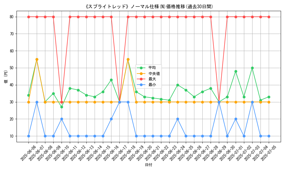 graph_rarity_5845