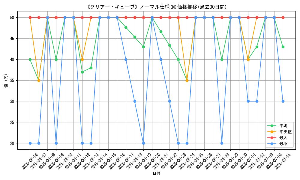 graph_rarity_5845
