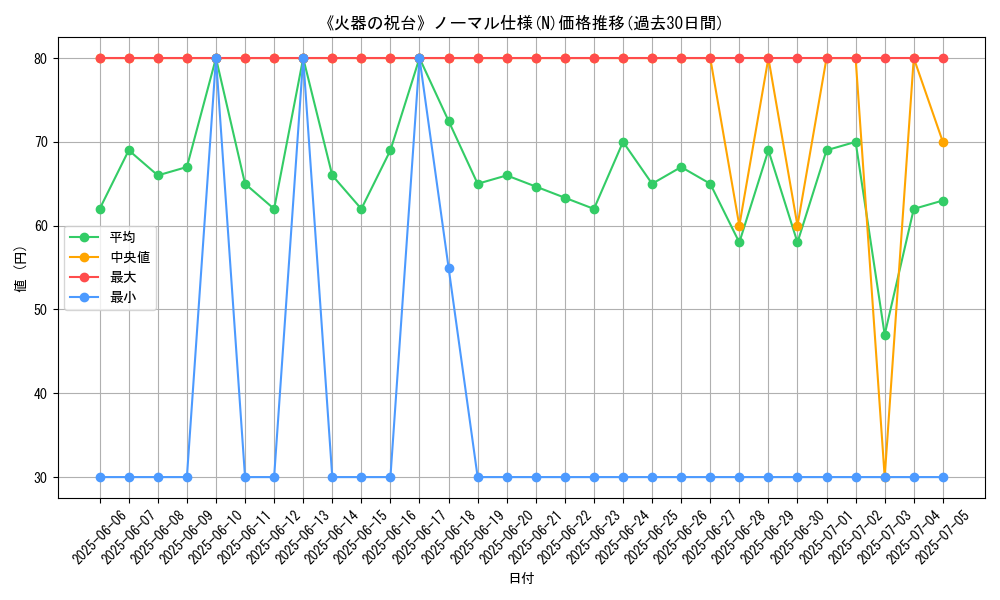 graph_rarity_5845