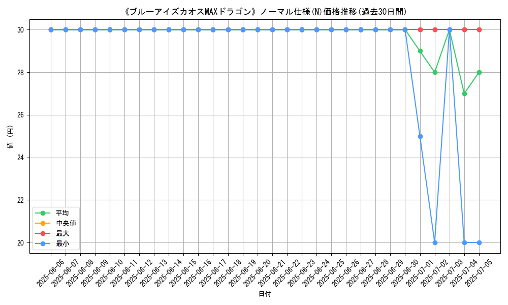 graph_rarity_5845