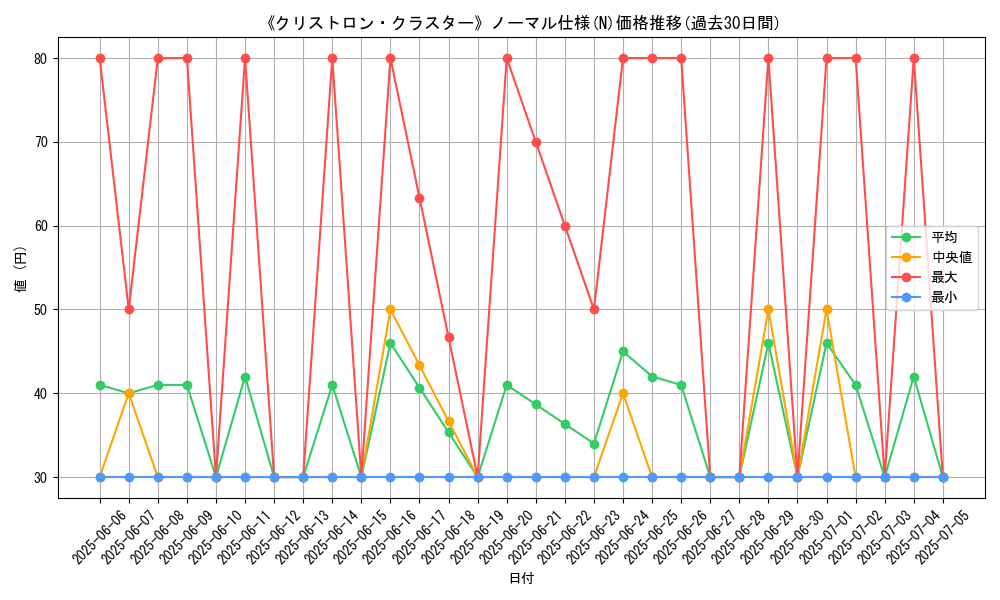 graph_rarity_5845