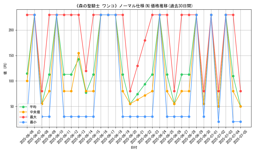 graph_rarity_5845