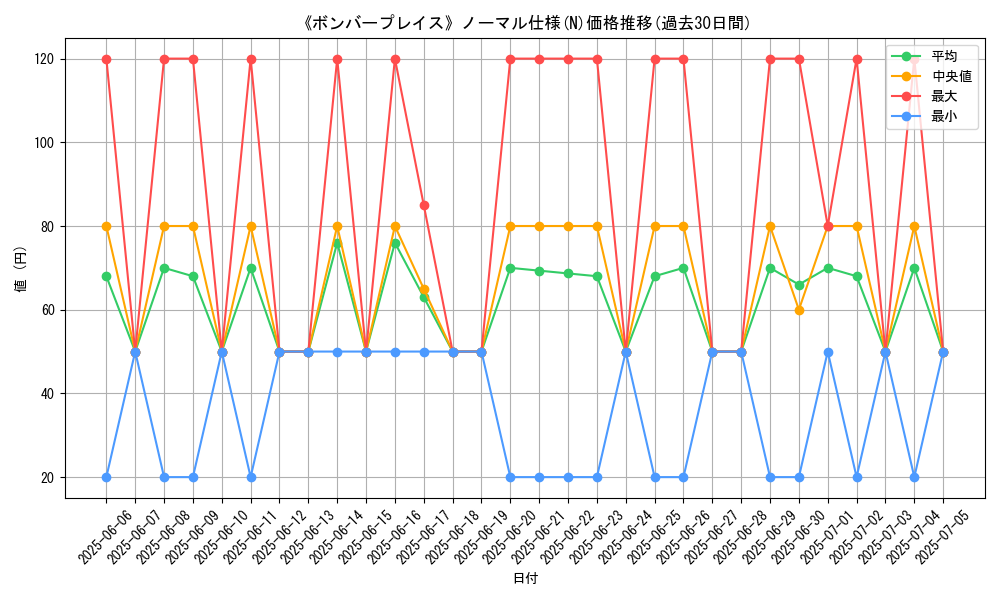 graph_rarity_5845