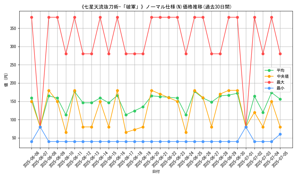 graph_rarity_5845