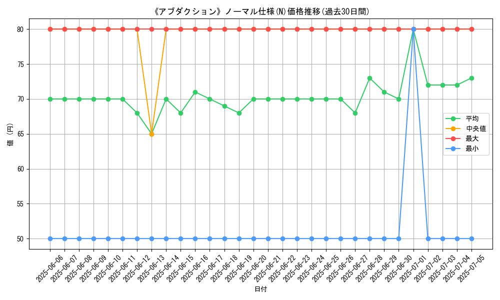 graph_rarity_5845