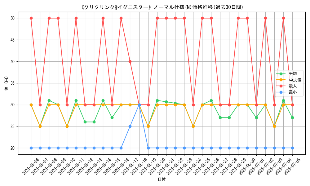 graph_rarity_5845