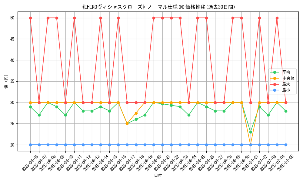 graph_rarity_5845