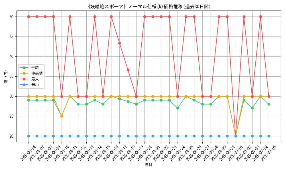 graph_rarity_5845