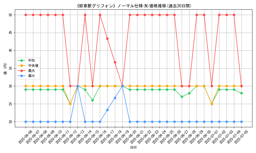 graph_rarity_5845