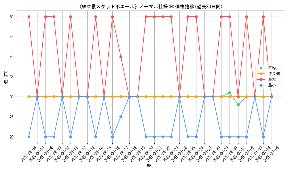 graph_rarity_5845
