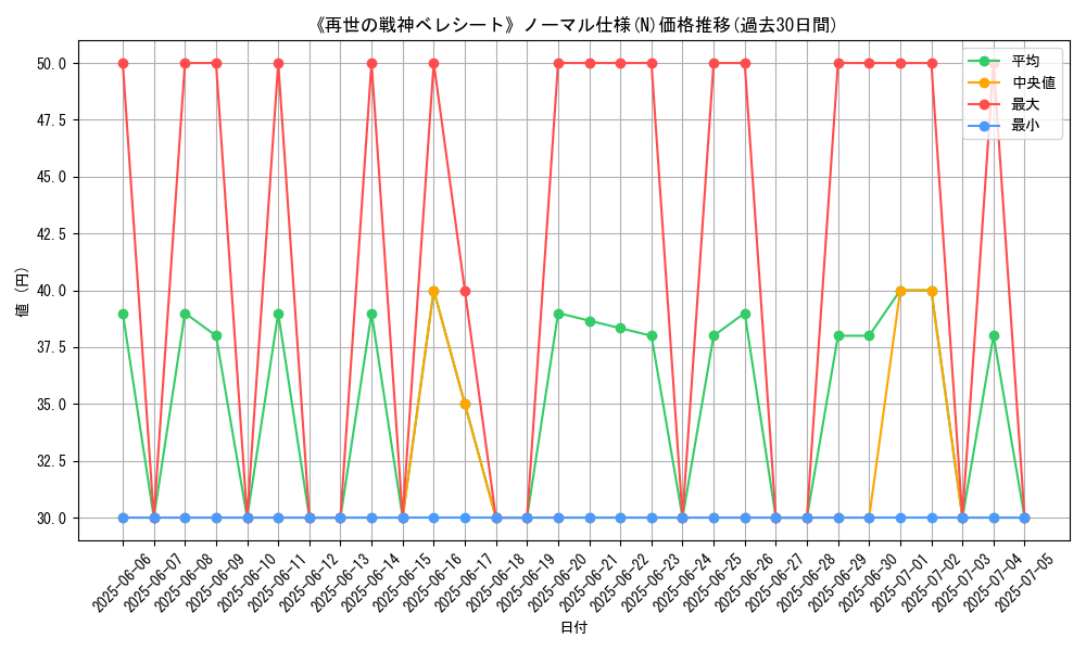 graph_rarity_5845