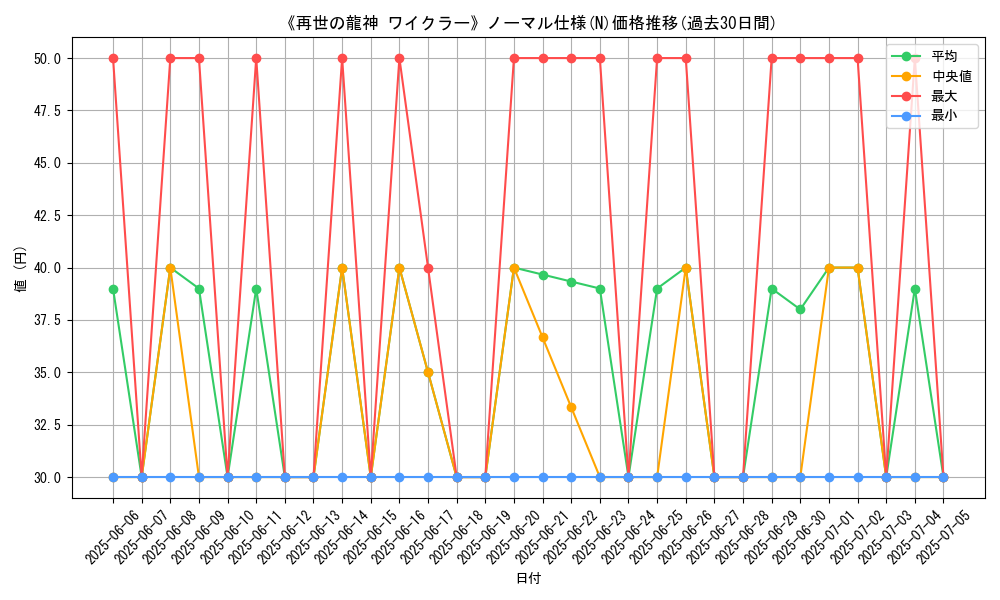 graph_rarity_5845