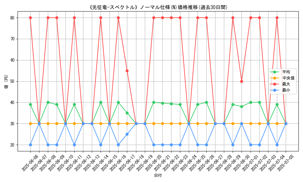 graph_rarity_5845