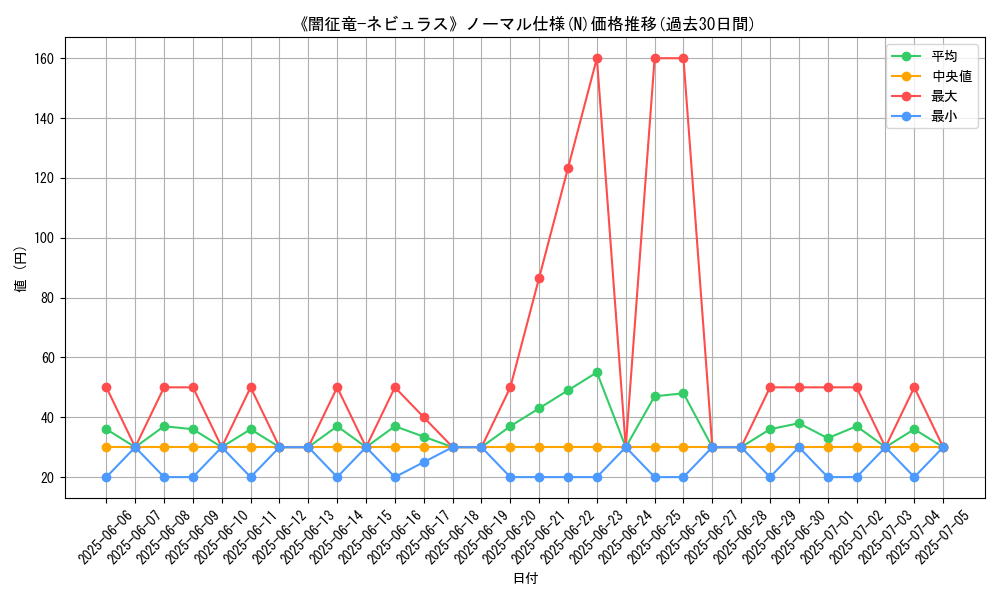 graph_rarity_5845