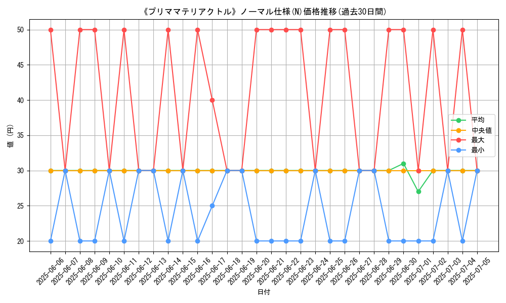 graph_rarity_5845