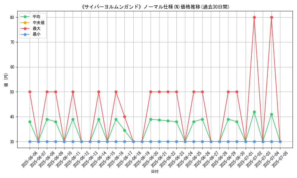 graph_rarity_5845