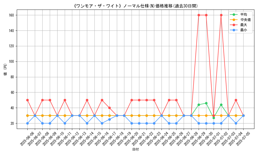graph_rarity_5845