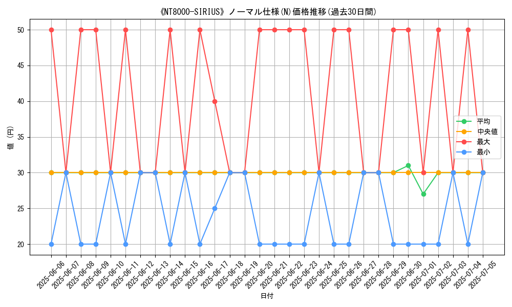 graph_rarity_5845