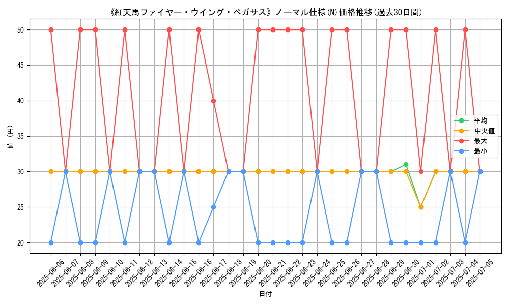 graph_rarity_5845
