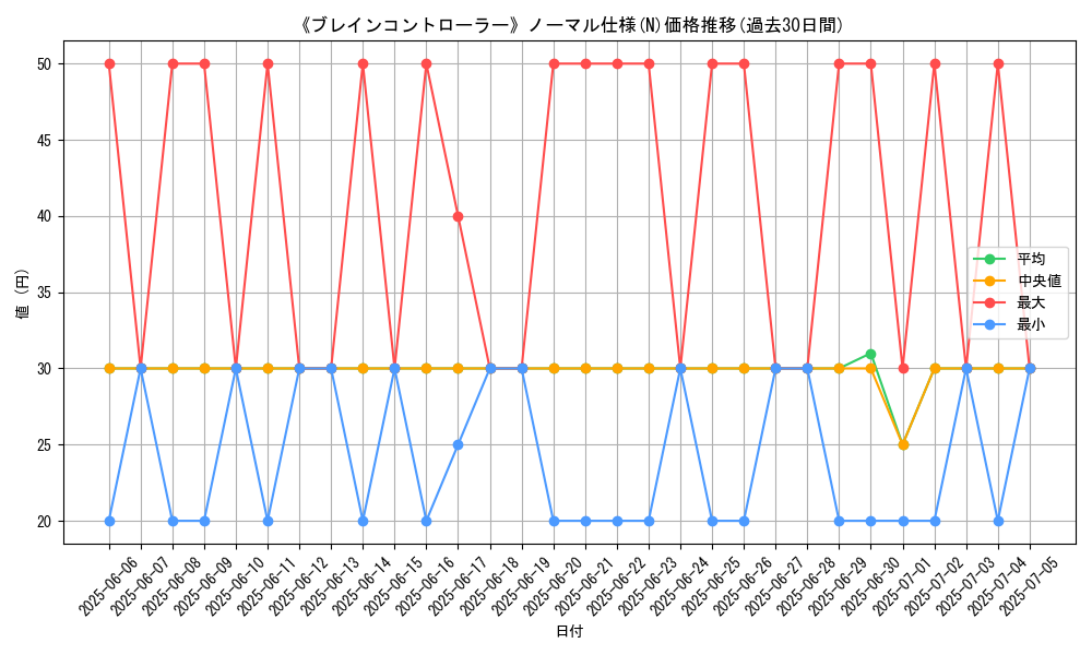 graph_rarity_5845