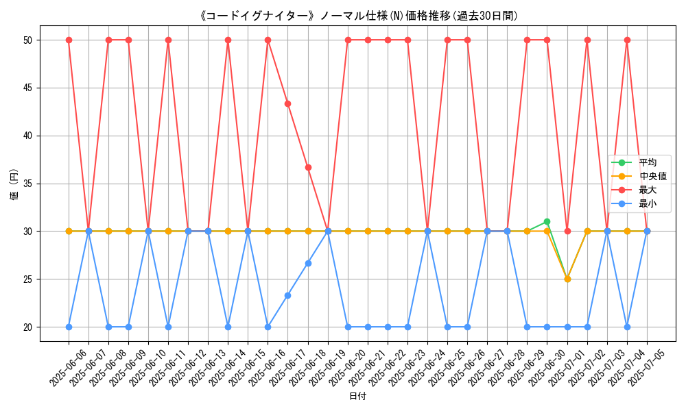 graph_rarity_5845