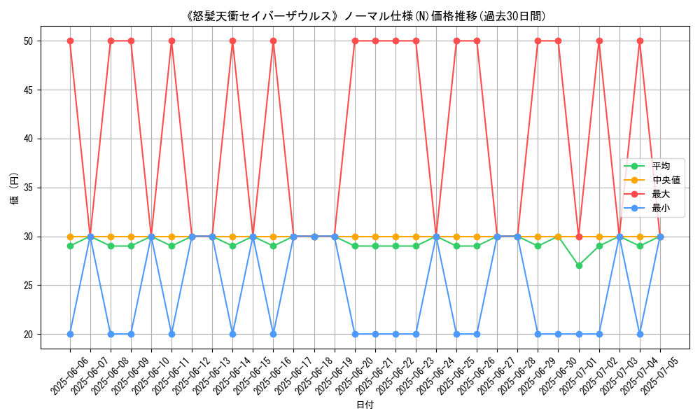 graph_rarity_5845