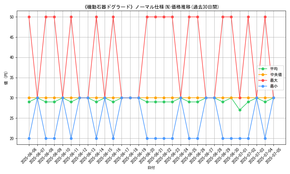 graph_rarity_5845