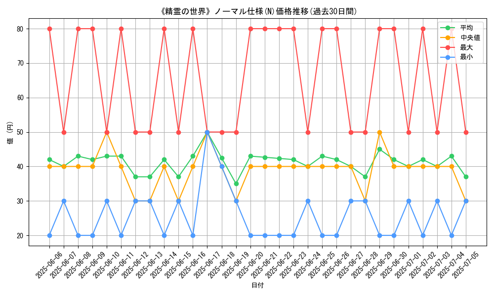 graph_rarity_5845