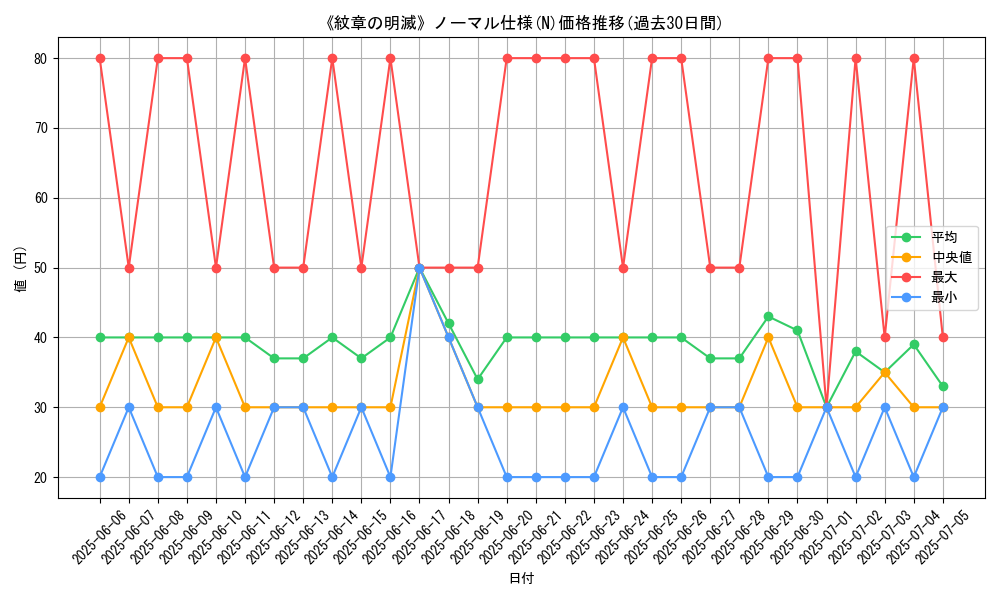 graph_rarity_5845