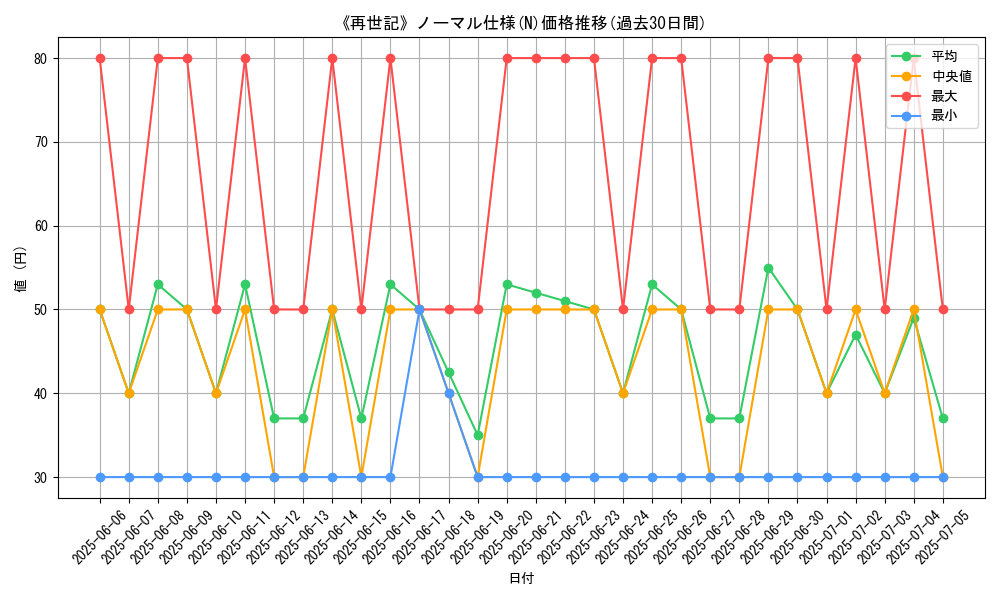 graph_rarity_5845