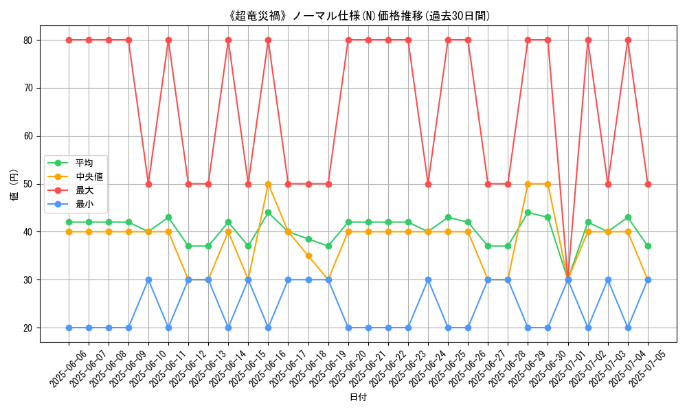 graph_rarity_5845