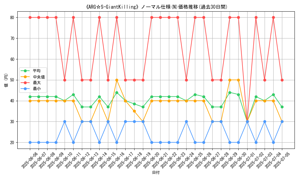graph_rarity_5845