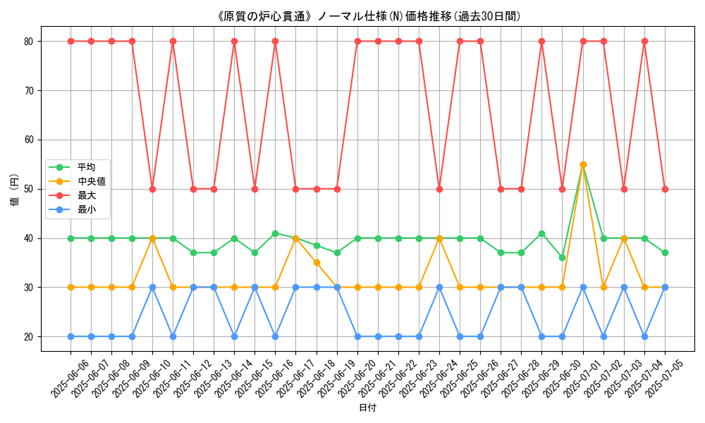 graph_rarity_5845